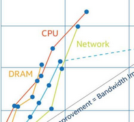 cpulatency