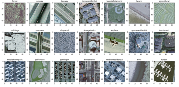 GitHub - vannolimarco/classification-for-land-use-images-via-cnn ...