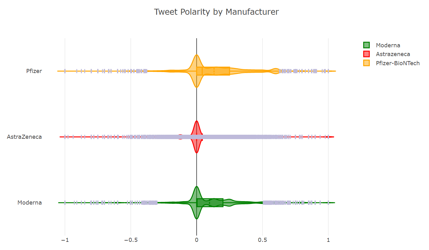 covid-vaccine-sentiment-analysis