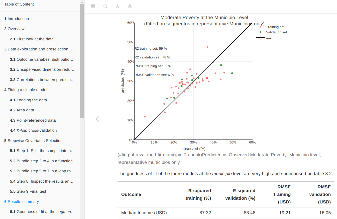 tutorial-spatial-modelling-population-welfare-SCL-SPH