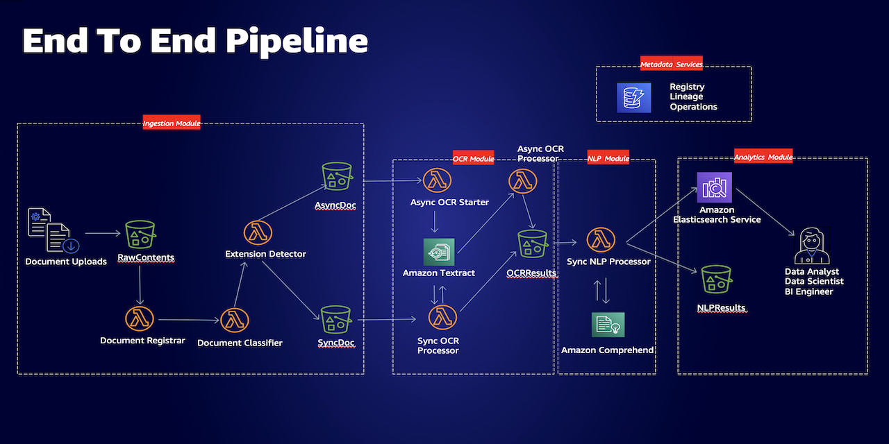 GitHub - codelibs/elasticsearch-analysis-extension: Elasticsearch Plugin  for Analysis Library