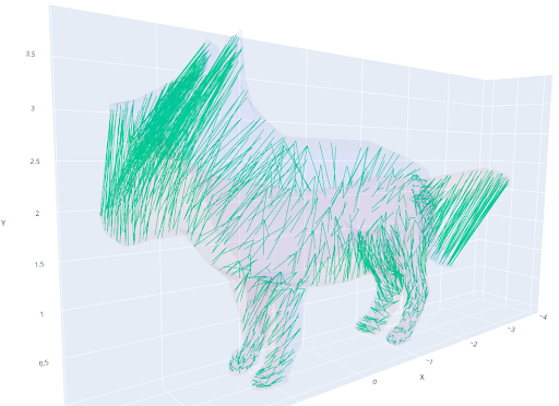 deformation-transfer-for-triangle-meshes