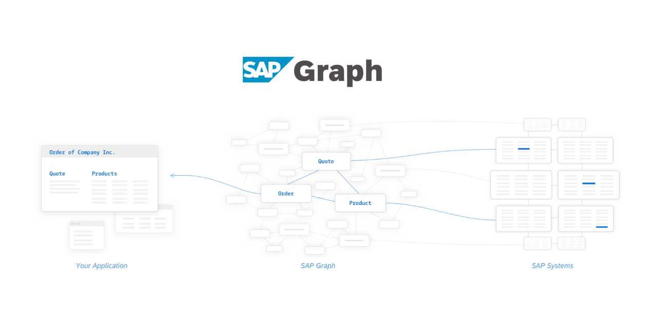 Part 1: Introduction to SAP Graph