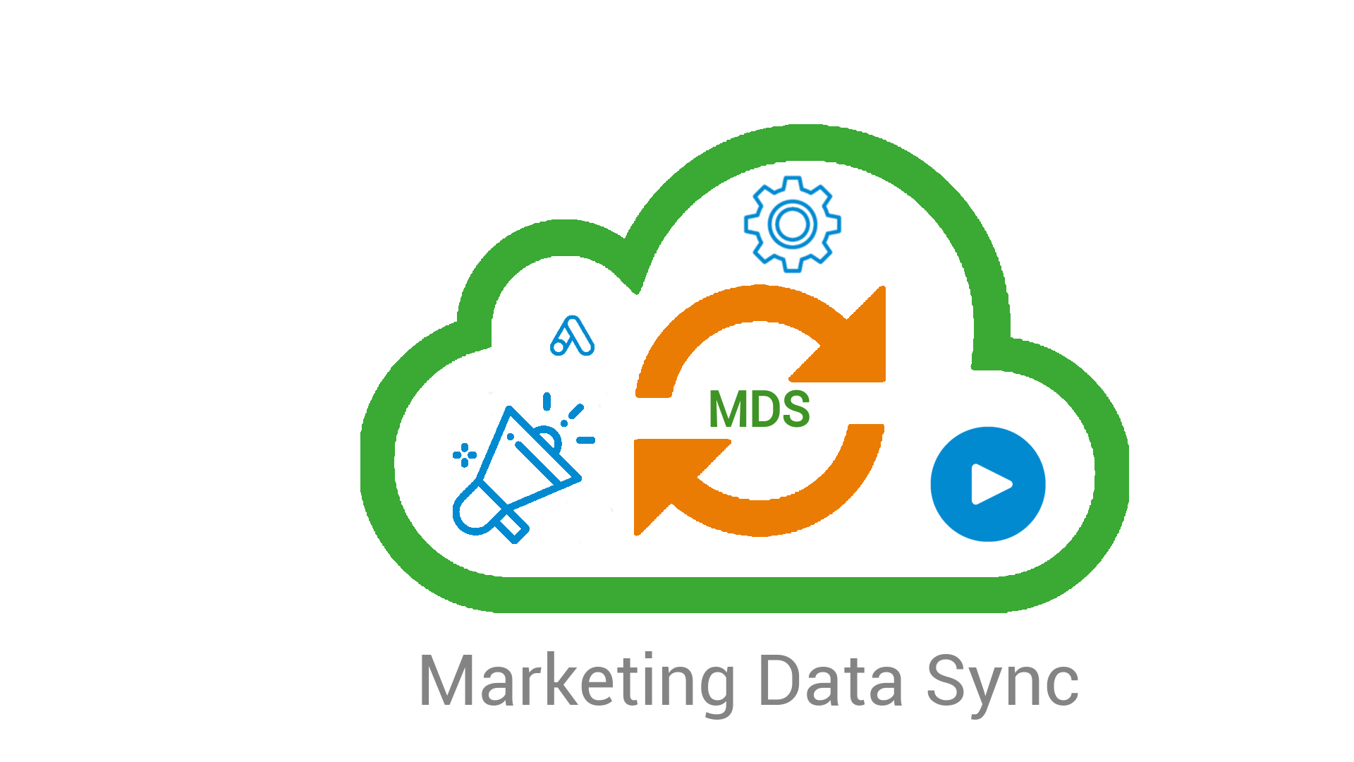 marketing-data-sync