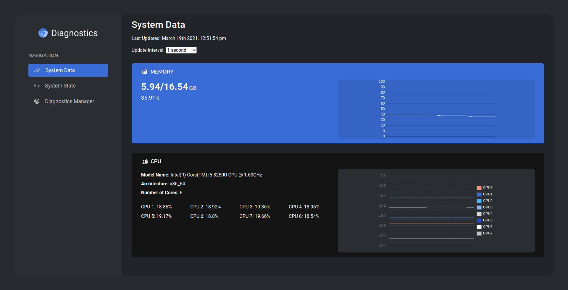 chromeos-diagnostics