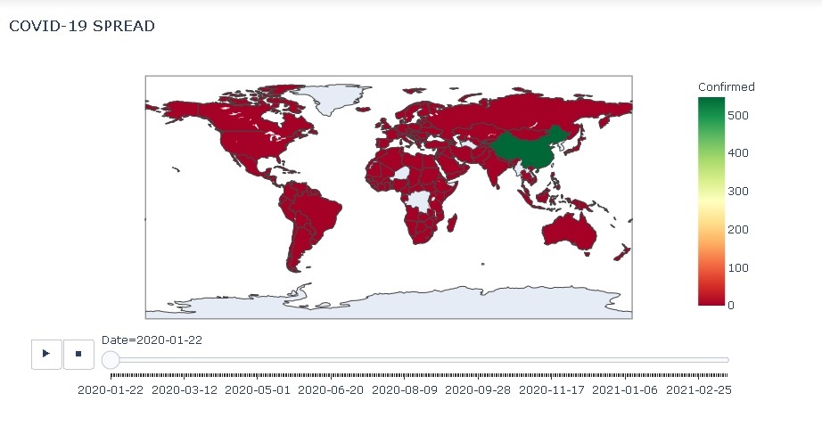 GitHub - dpkbask/covid19-visualization: Visualizing the Covid19 data ...