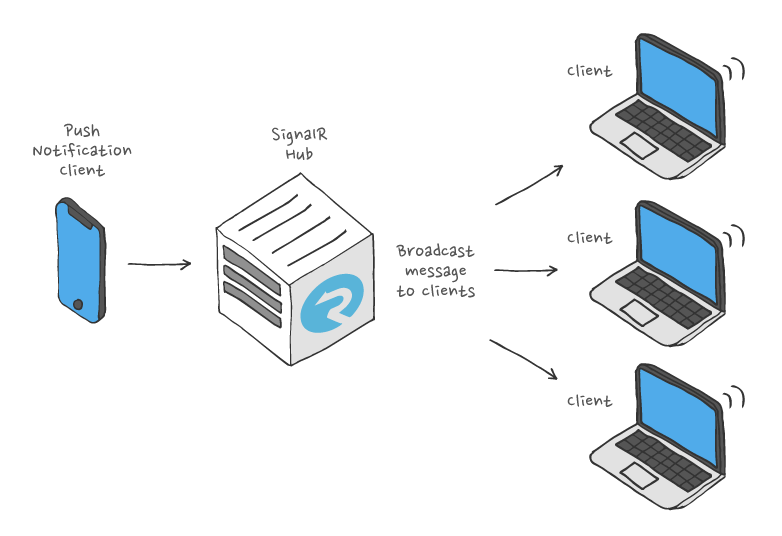 netcore-signalr