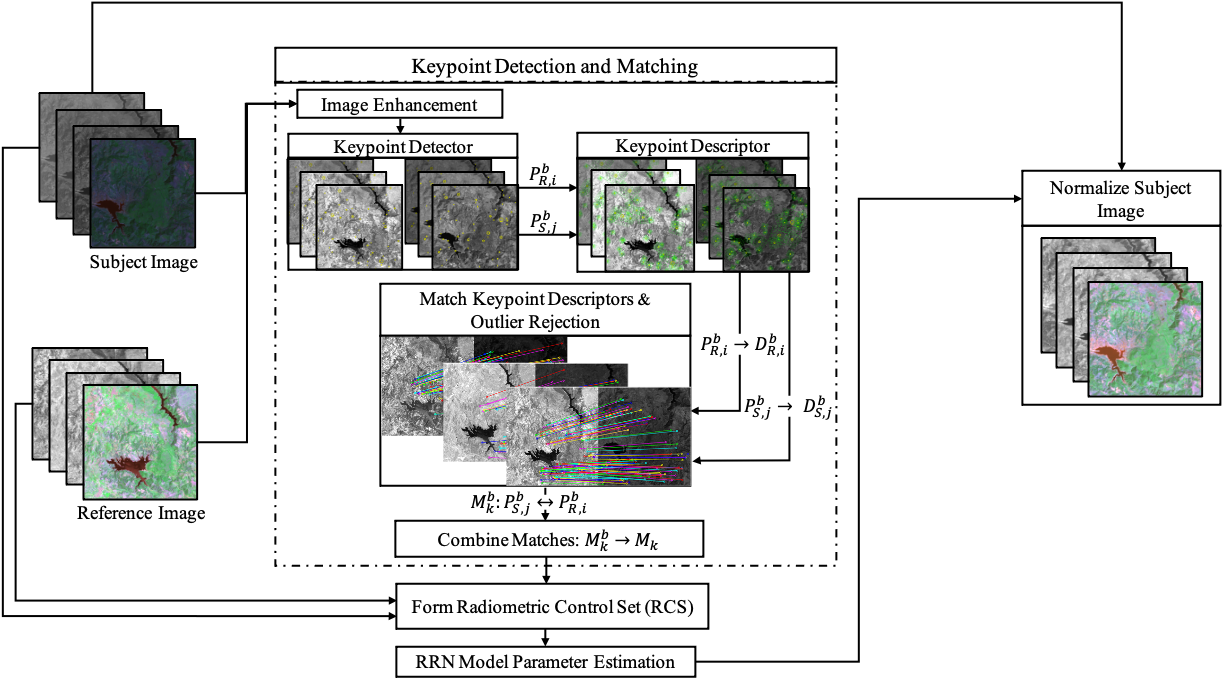 keypoint-based-rrn