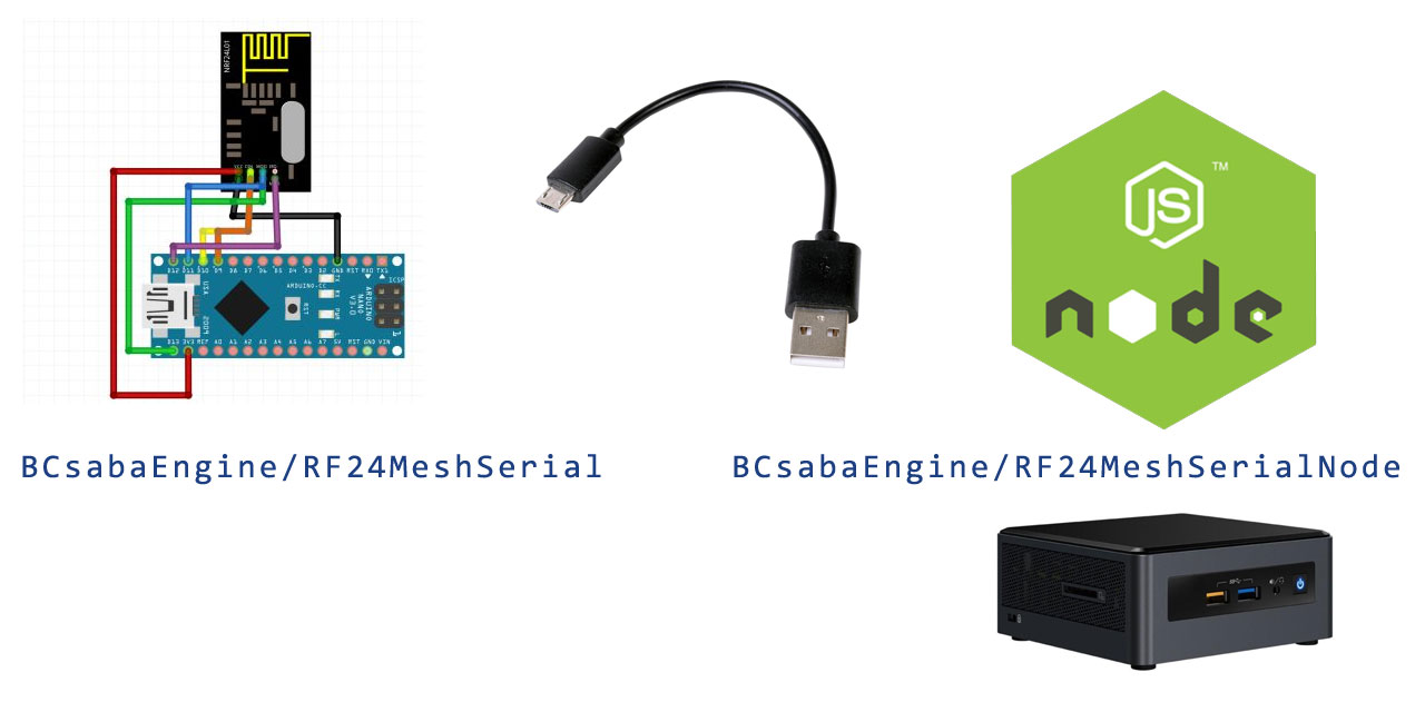 GitHub - SegmentController/RF24MeshSerialNode: Node.js library for ...