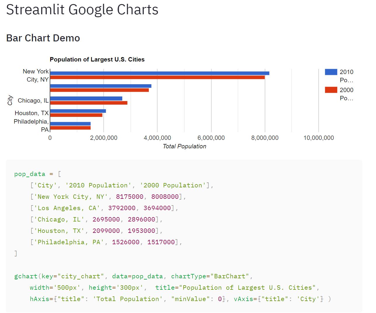 GitHub - consultimi/streamlit-gchart: Google Charts wordtree component ...