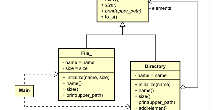 uml-diagram-for-ruby-design-pattern-examples