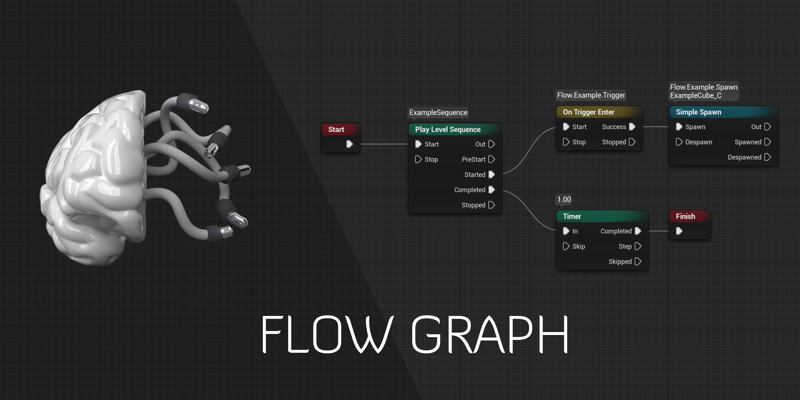 flowgraph