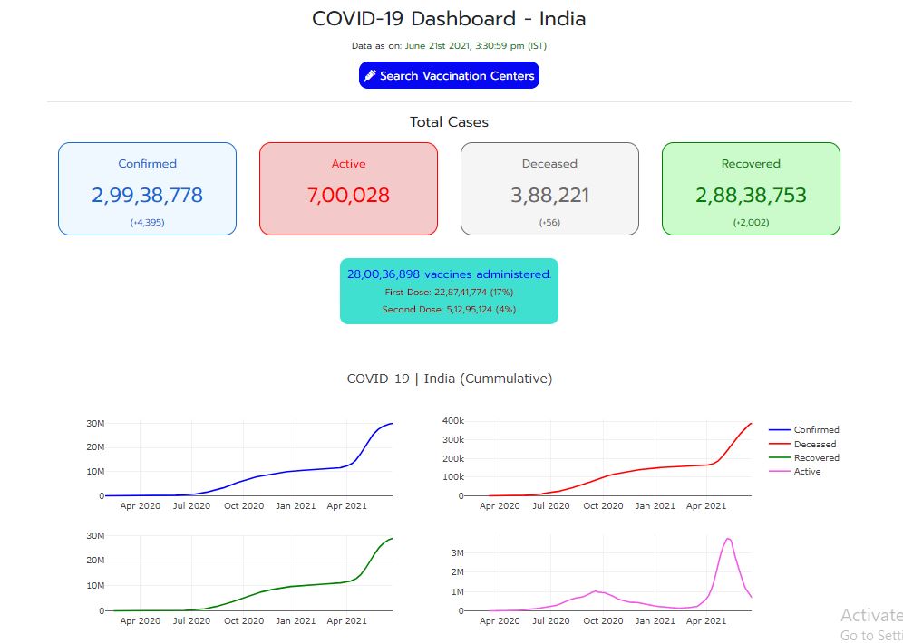 covid-19_india_data