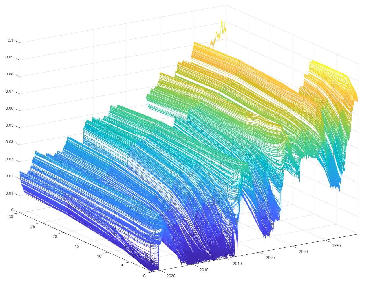 yield-curve-models