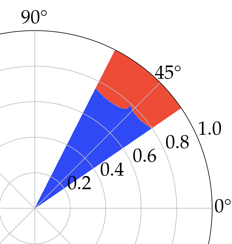 Quasiperiodic_Frenkel-Kontorova