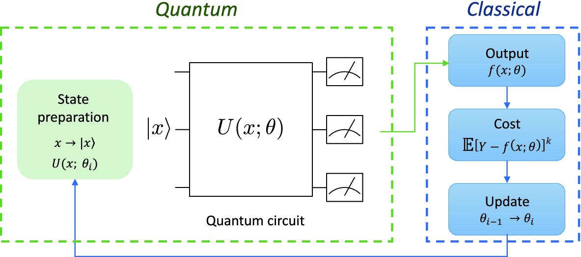 General parameter-shift rules for quantum gradients – Quantum