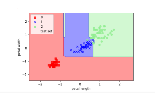 iris_classification