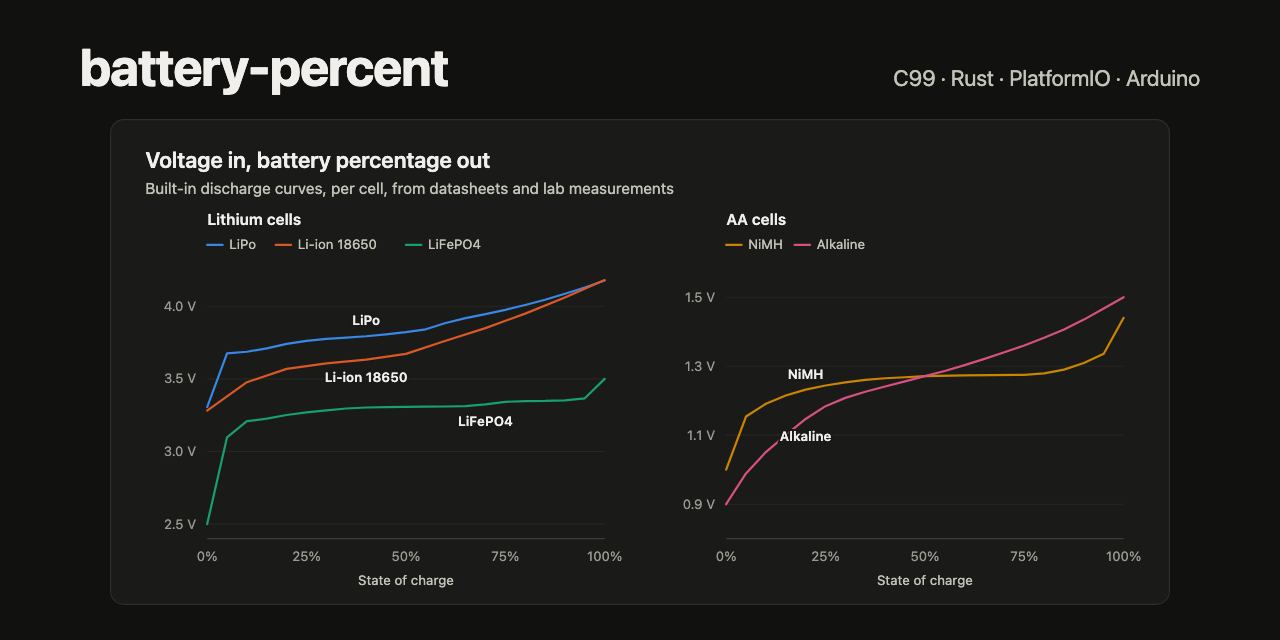 battery-percent/src at main · AlixANNERAUD/battery-percent · GitHub