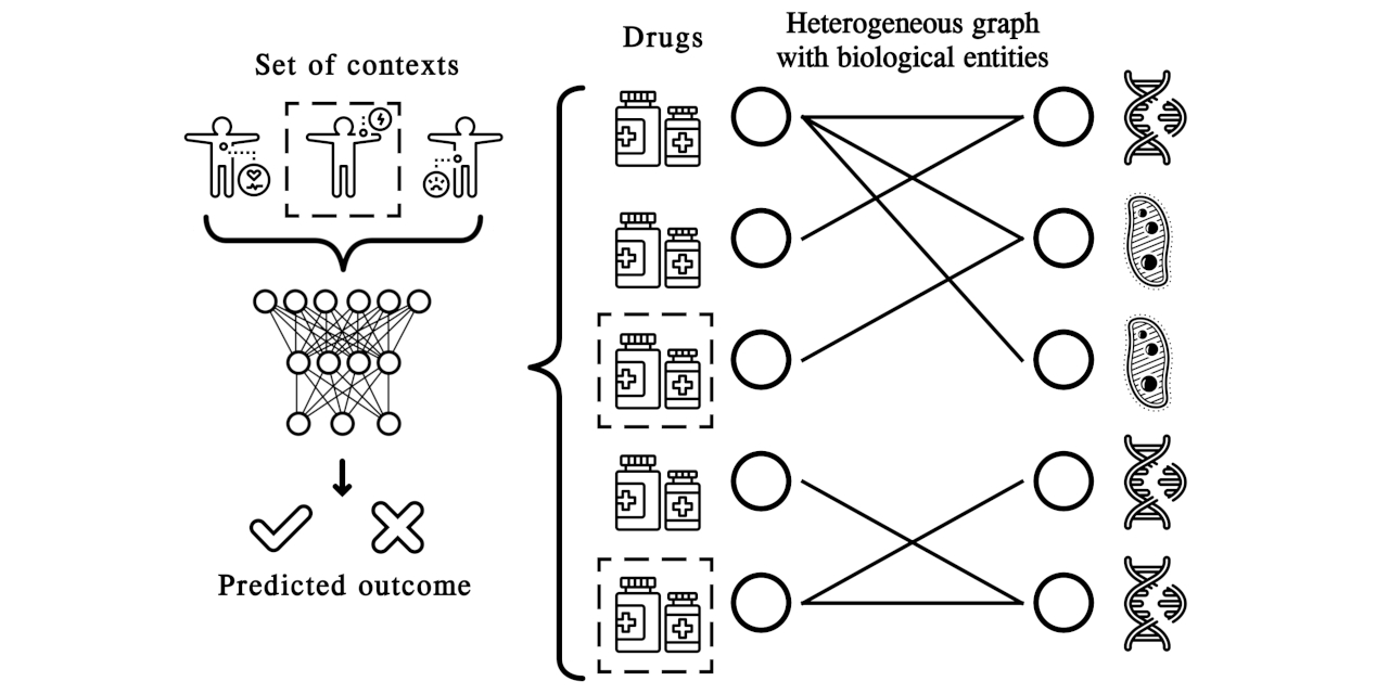 AstraZeneca/awesome-drug-pair-scoring