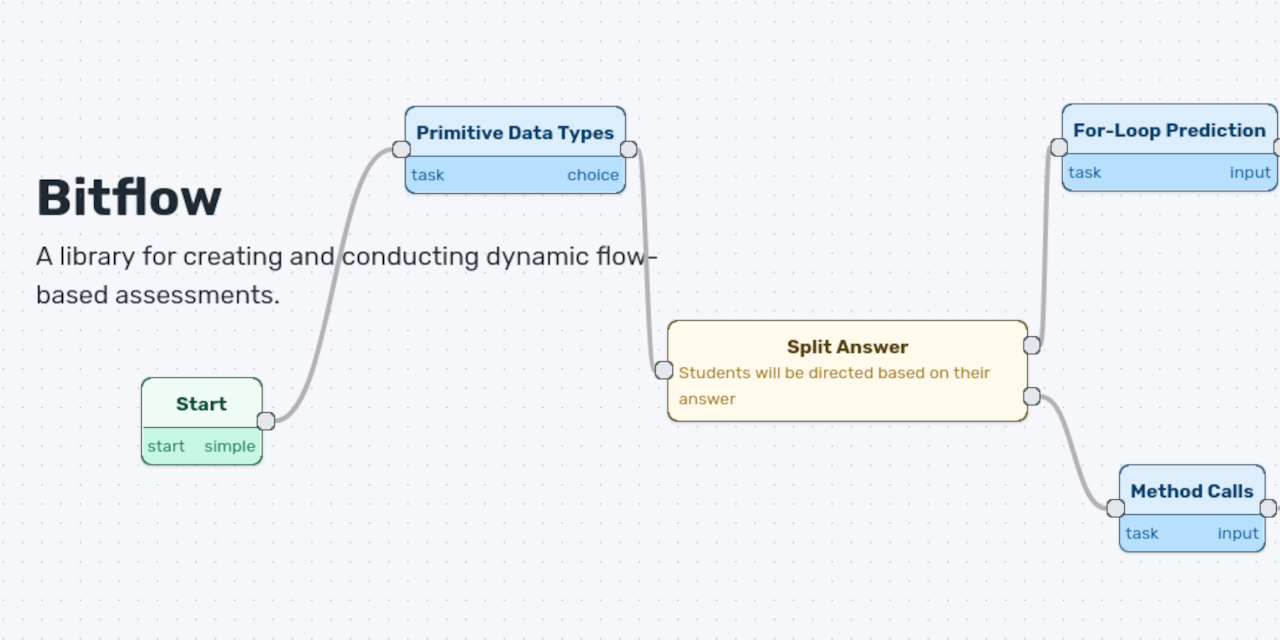 predictors · GitHub Topics · GitHub