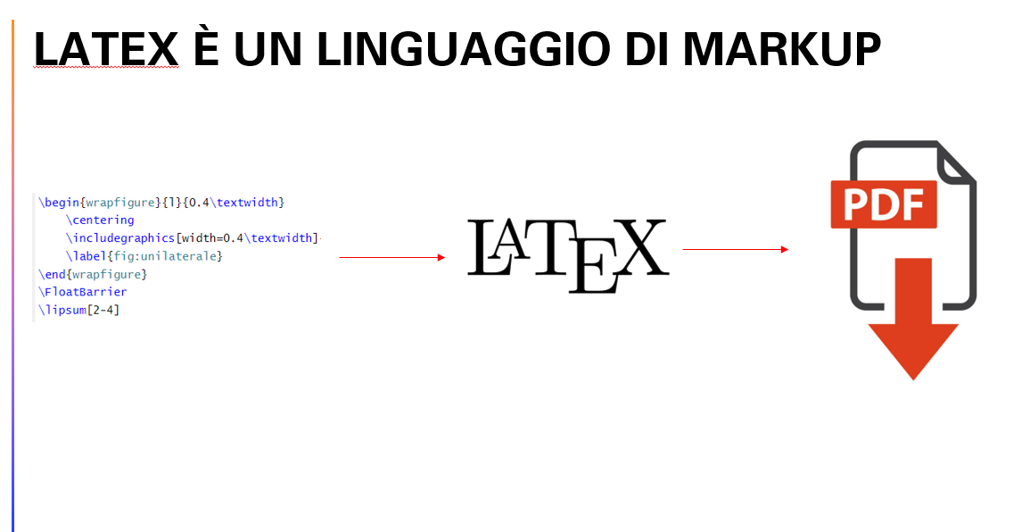 GitHub - AndreaDagg/Learning_Latex: Latex exercise and training.
