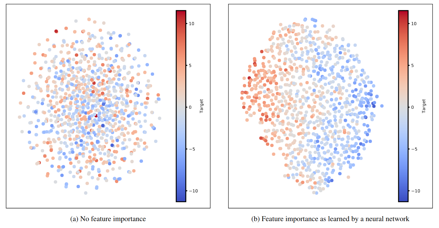 GitHub - sbcblab/weighted_tSNE: Visualization of Feature Scoring ...
