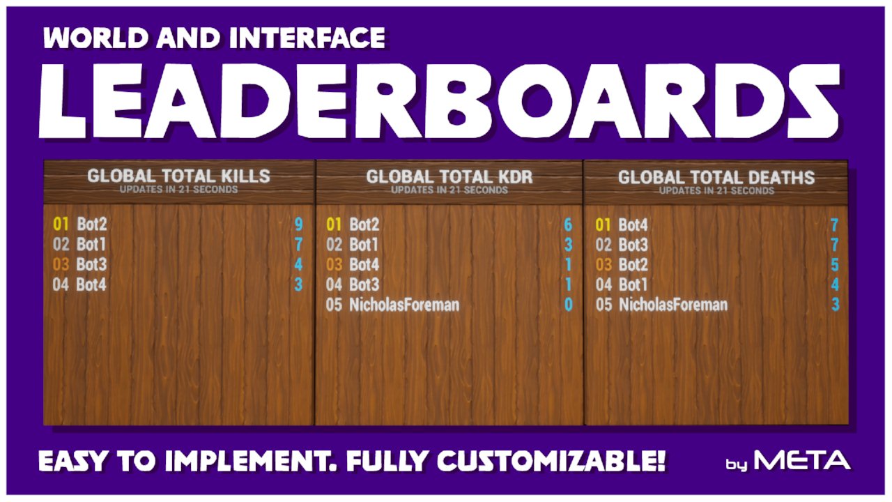 CC-Leaderboards