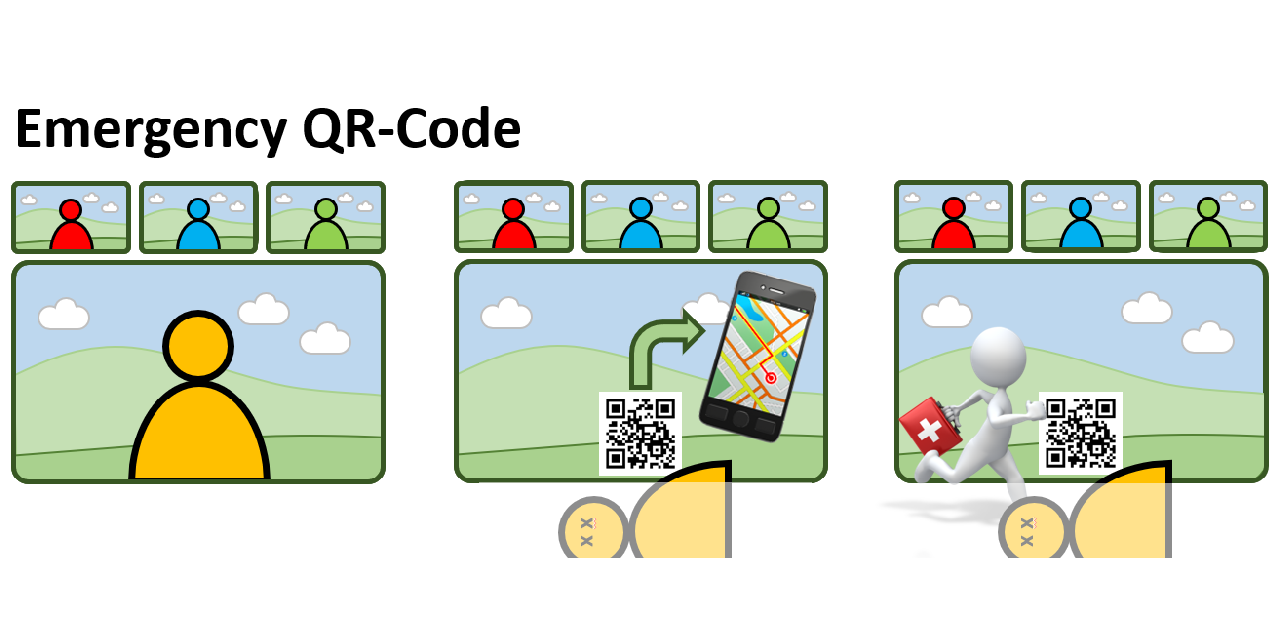 GitHub - rdmueller/vikoqr: An emergency qr code generator for video ...