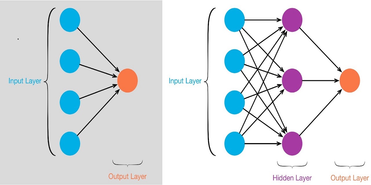 GitHub - Ozzey/Elementary-Neural-Net: Simple Neural Network in Python ...