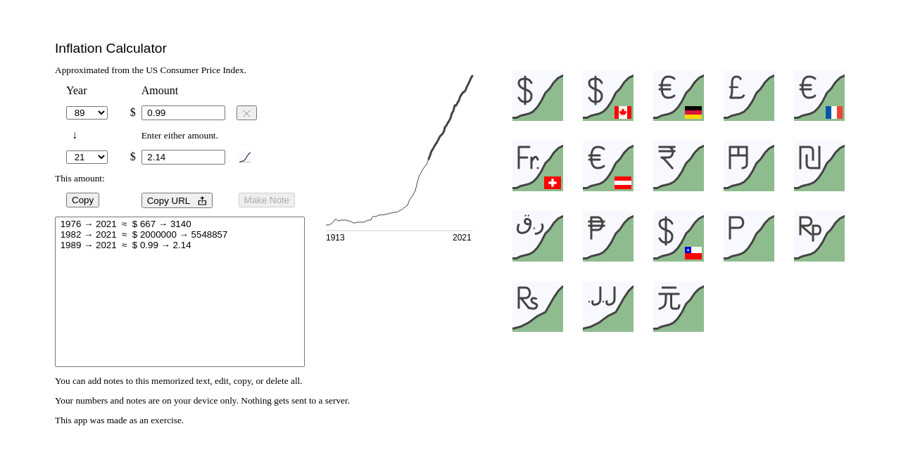 Inflation deals us calculator