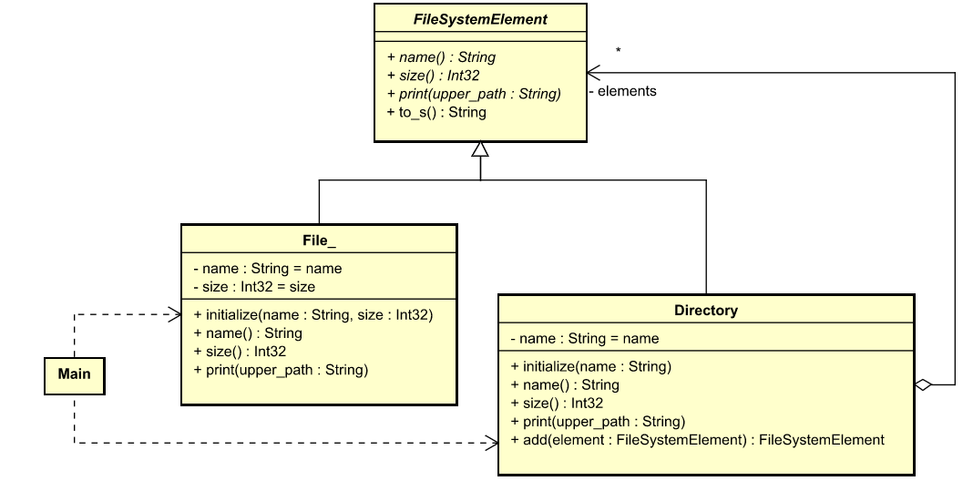 uml-diagram-for-crystal-design-pattern-examples