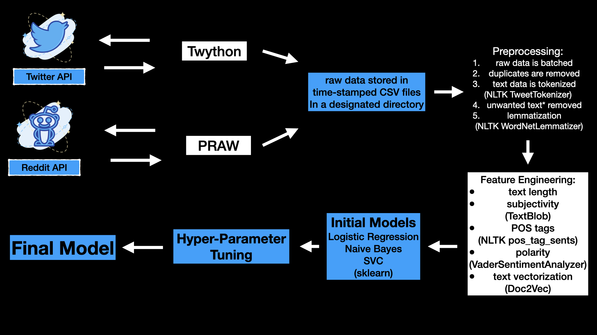 apple-m1-silicon · GitHub Topics · GitHub