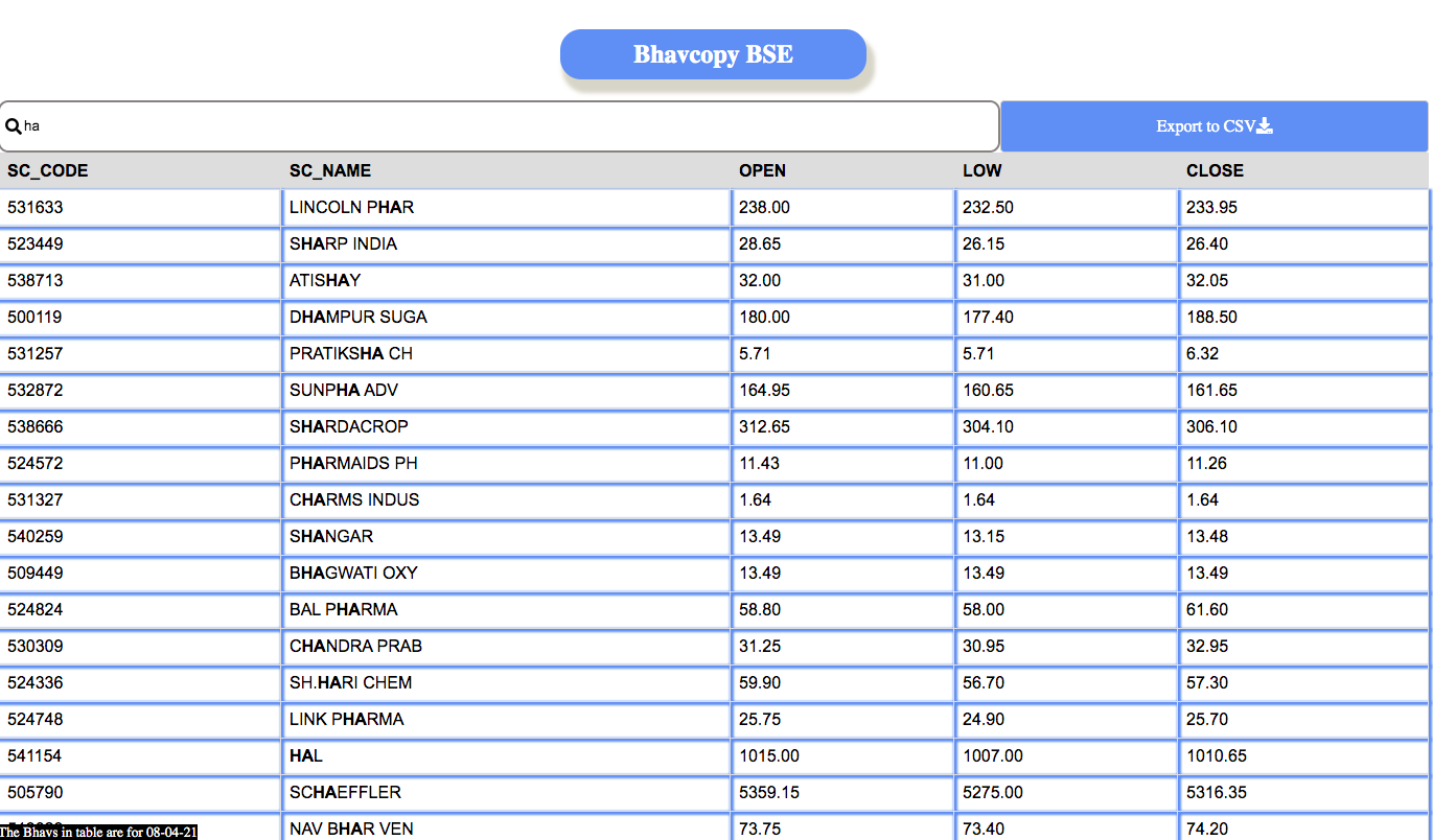 bhavcopy-bse