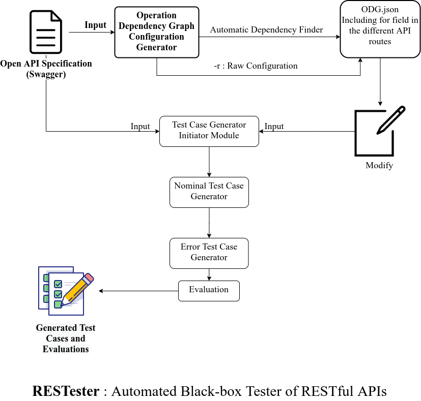 blackbox · GitHub Topics · GitHub