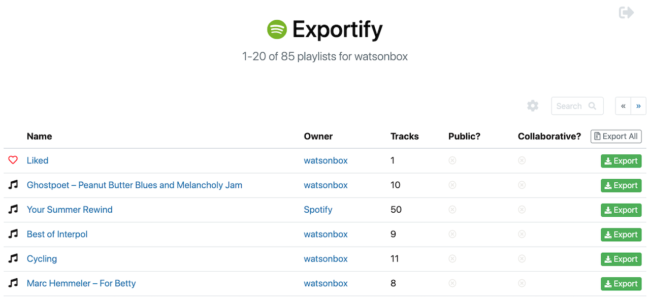 GitHub - CarlHatoum/Spotify-TOP-50-songs: Spotify TOP 50 songs