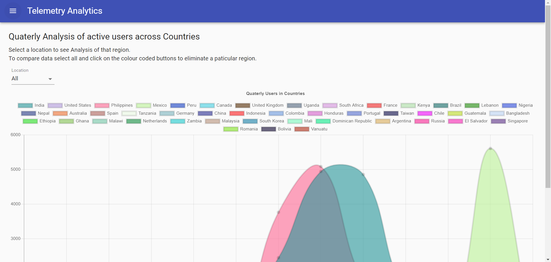 telemetry-dashboard