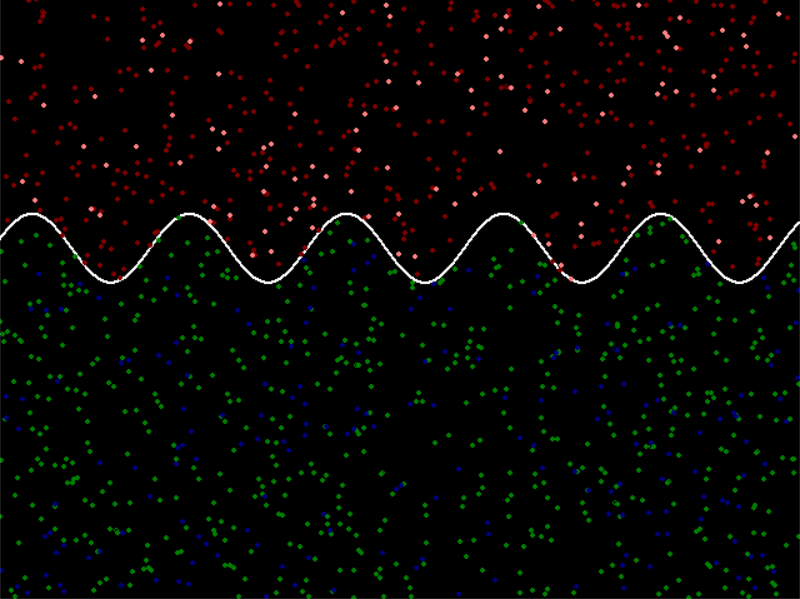 Sine-Classifier