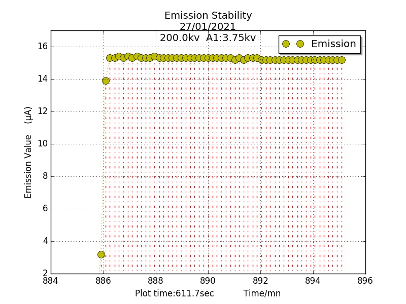 jeol-emission-stability-record