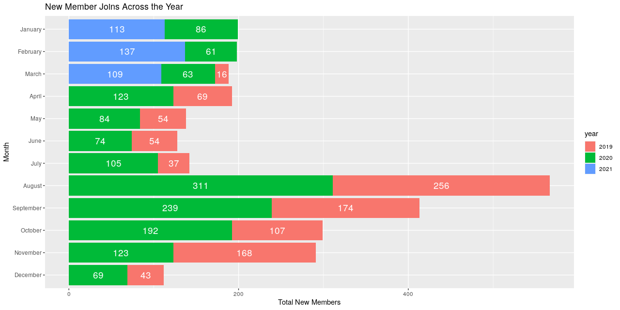 Illini-Esports-Analysis