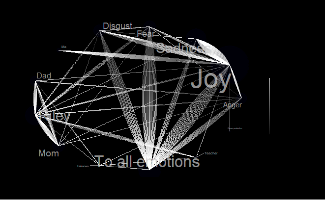 GitHub - rungdung/Inside-Out-analysis: Playing around with creating a ...