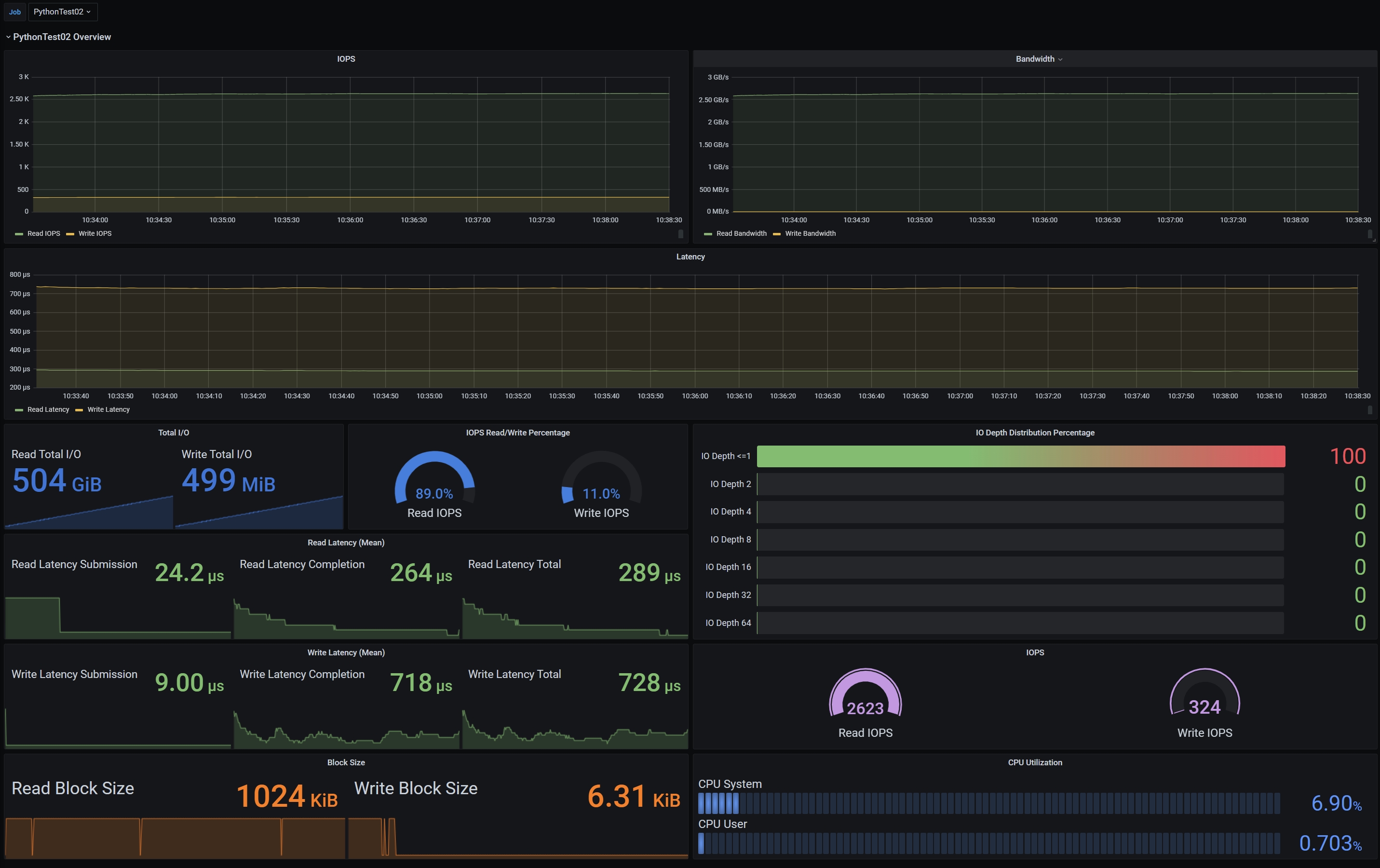 fio-to-influxdb