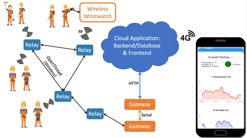 mesh-networks · GitHub Topics · GitHub