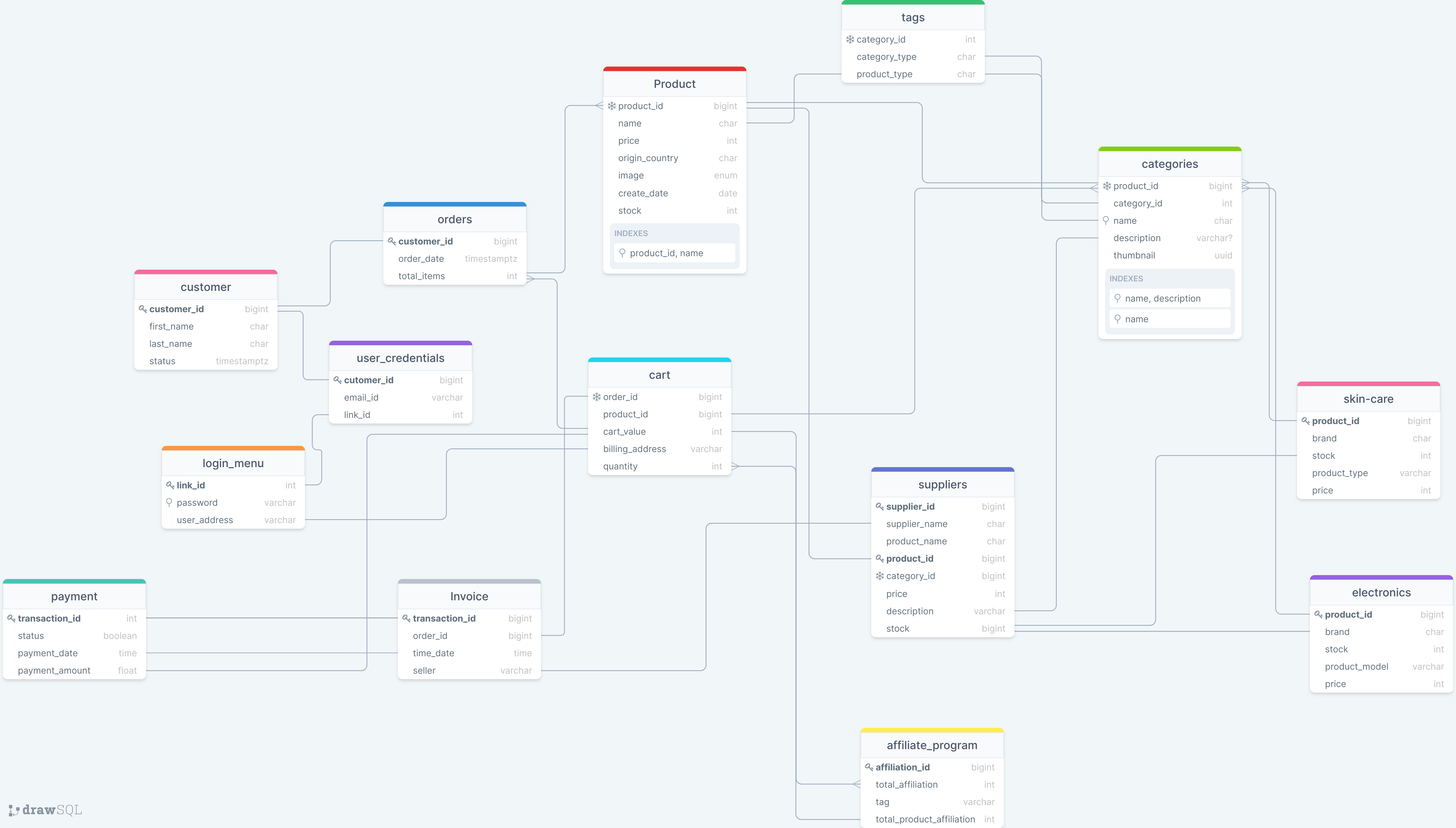 ecommerce-schema