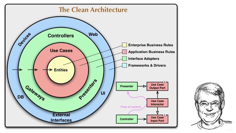 cdddg/py-clean-arch