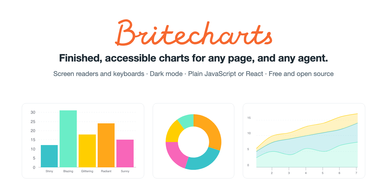 britecharts
