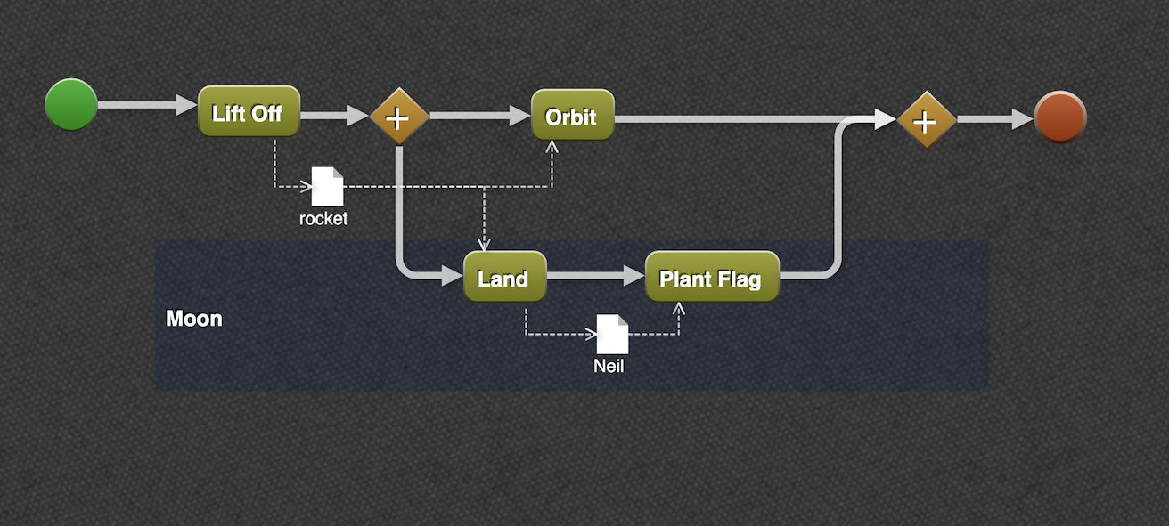 bpmn.js