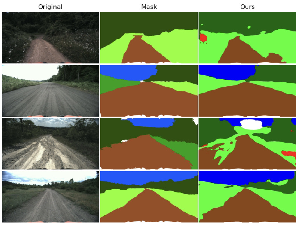 GitHub - Nmhaddad/semantic-segmentation: Off-Road Perception With ...