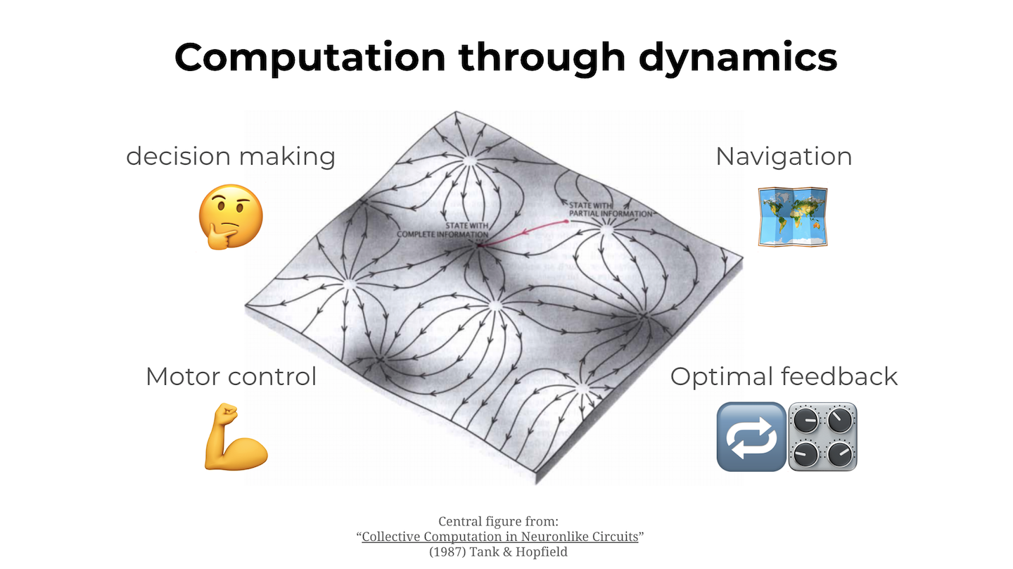 GitHub - awillats/Dynamics_In_Neuro_Lectures_2021: A set of lectures I