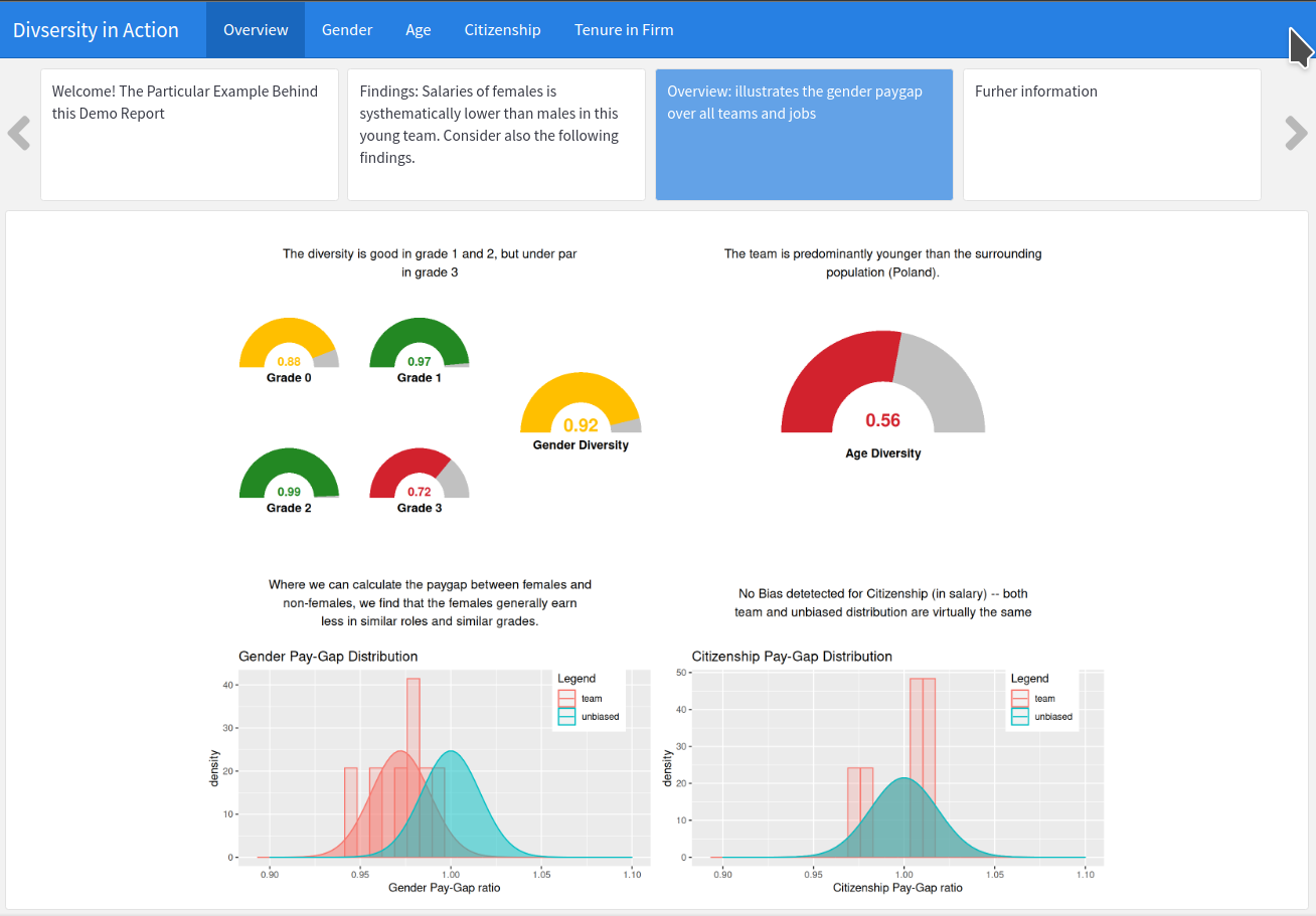 GitHub - DrPhilippeDB/div: the R package `div` that allows to report on ...