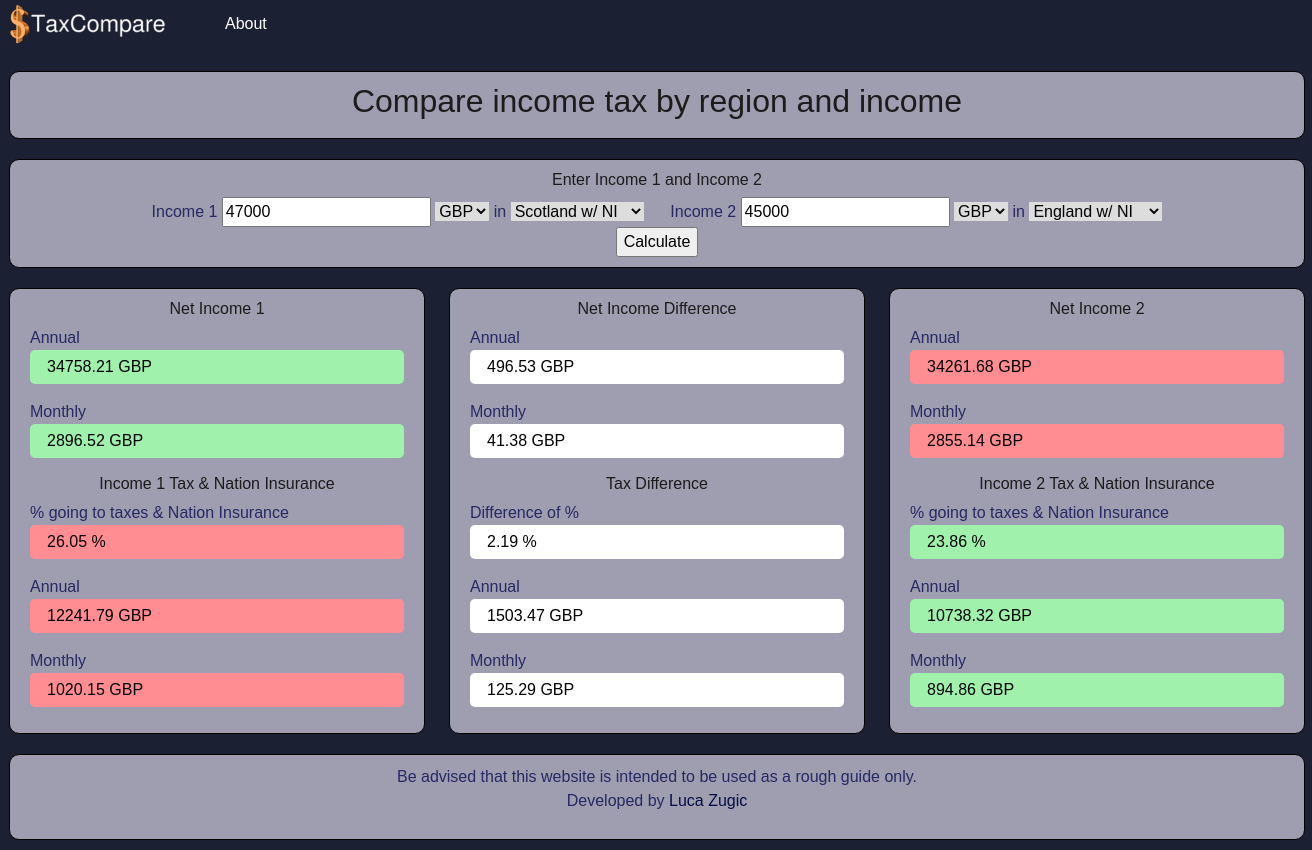 Screenshot of TaxCompare